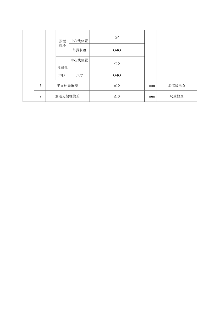 烟囱工程基础模板安装工程质量标准及检验方法.docx_第2页