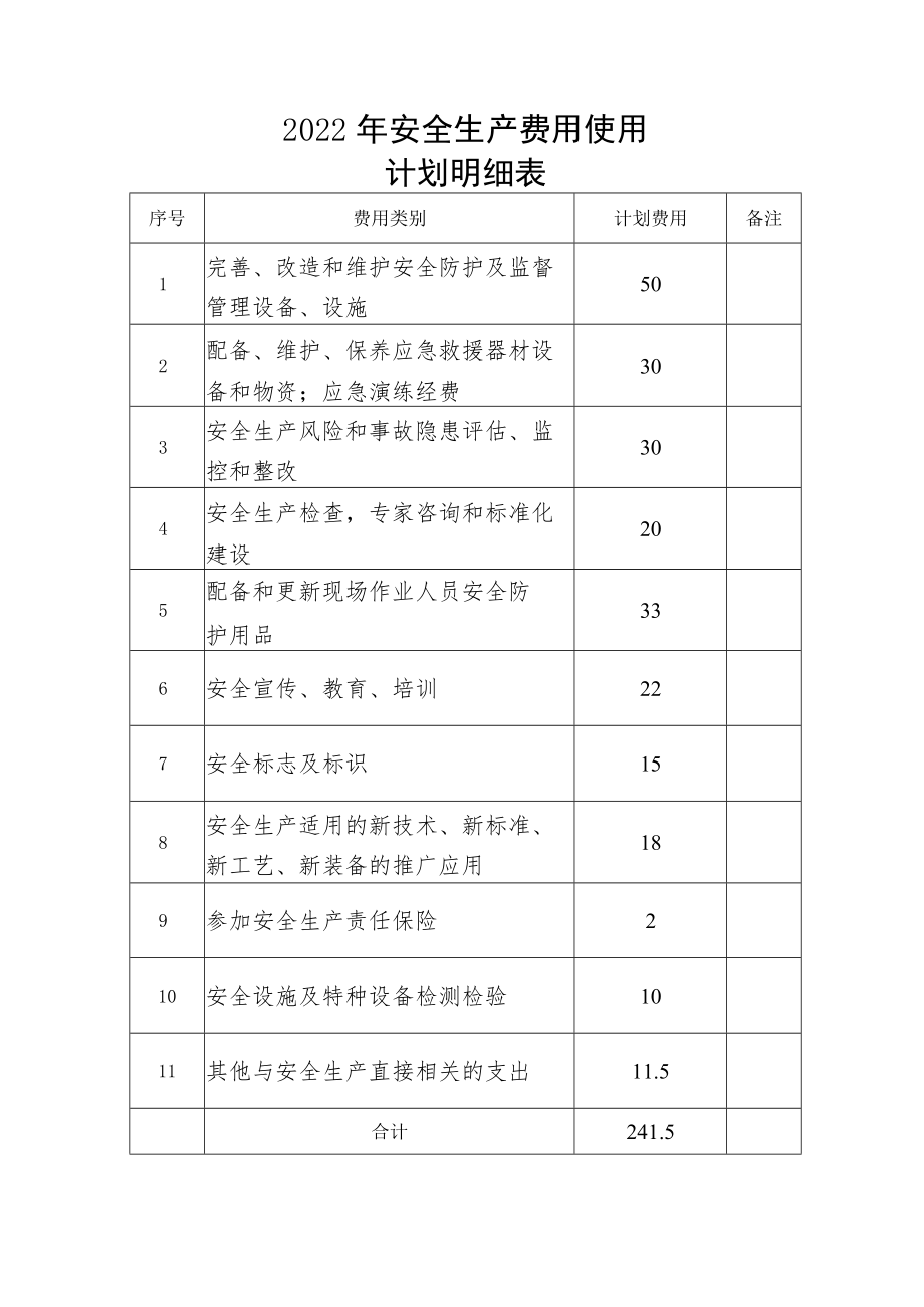 某化工公司2022年安全生产费用提取情况.docx_第3页