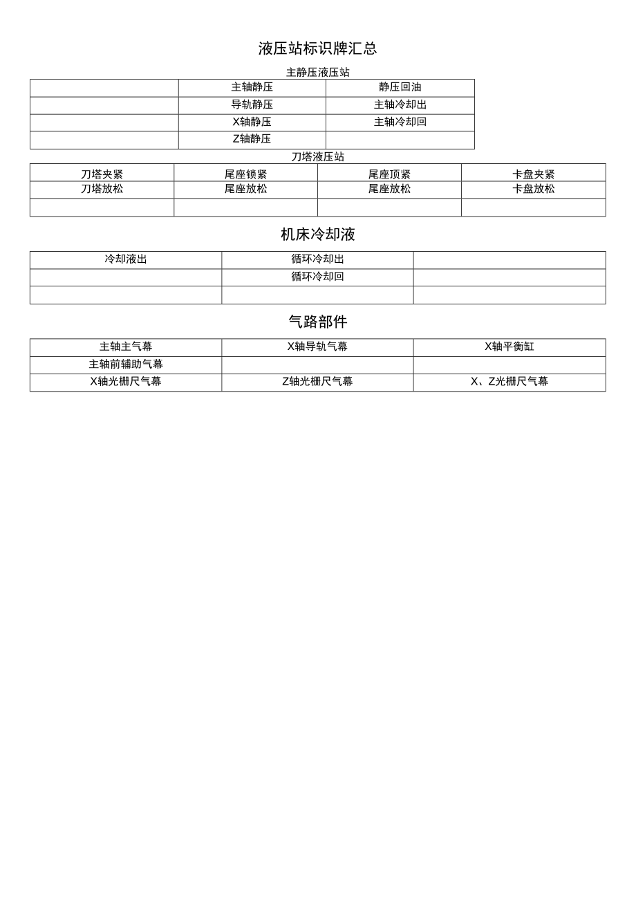 液压站标识牌汇总.docx_第1页