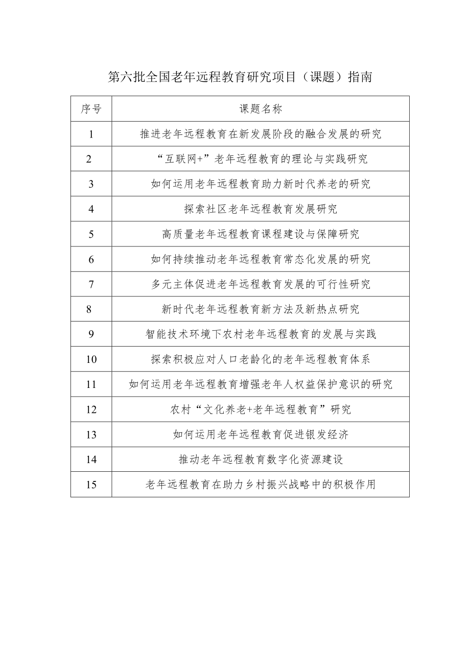 第六批全国老年远程教育研究项目课题指南.docx_第1页