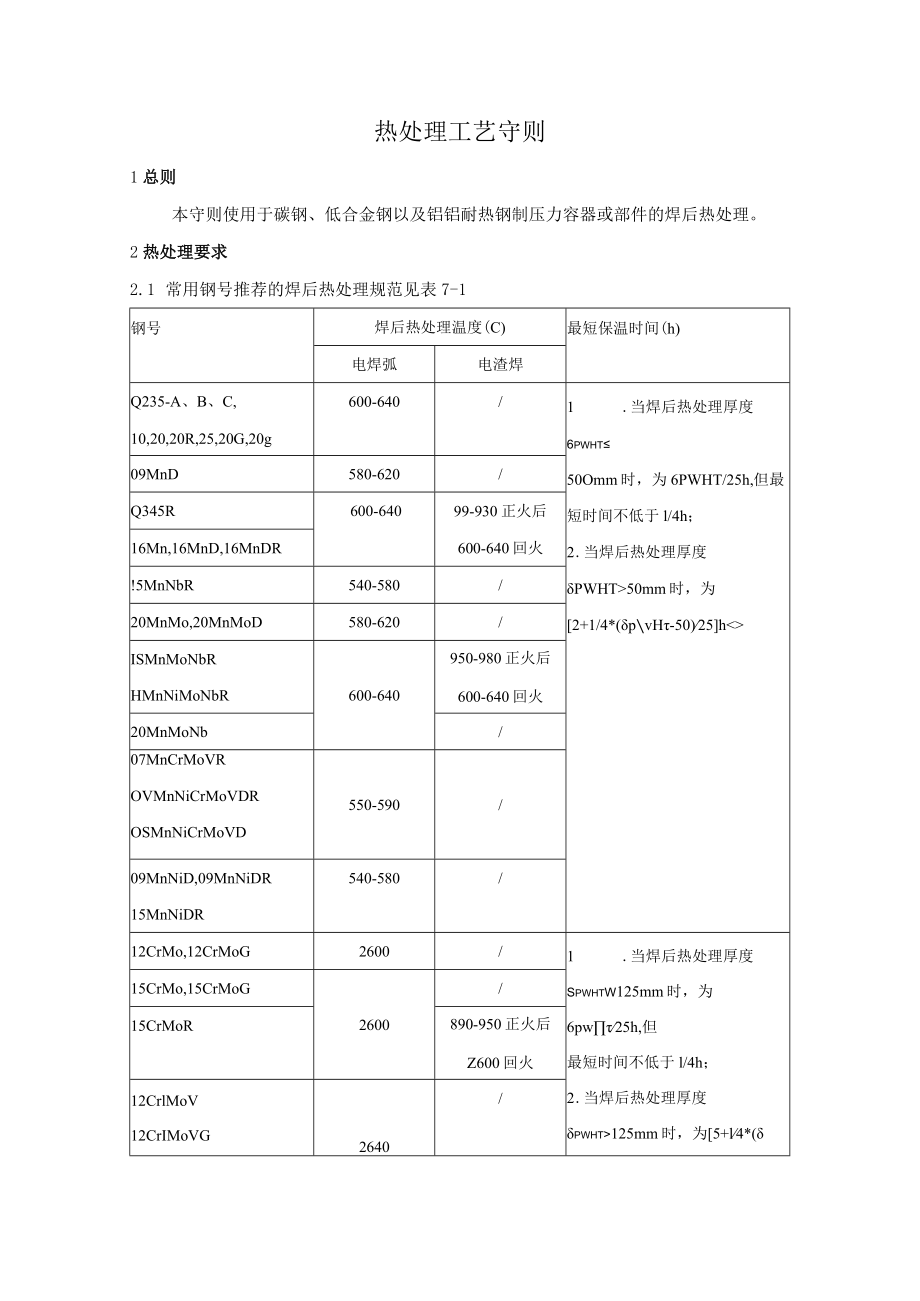 热处理工艺守则.docx_第1页