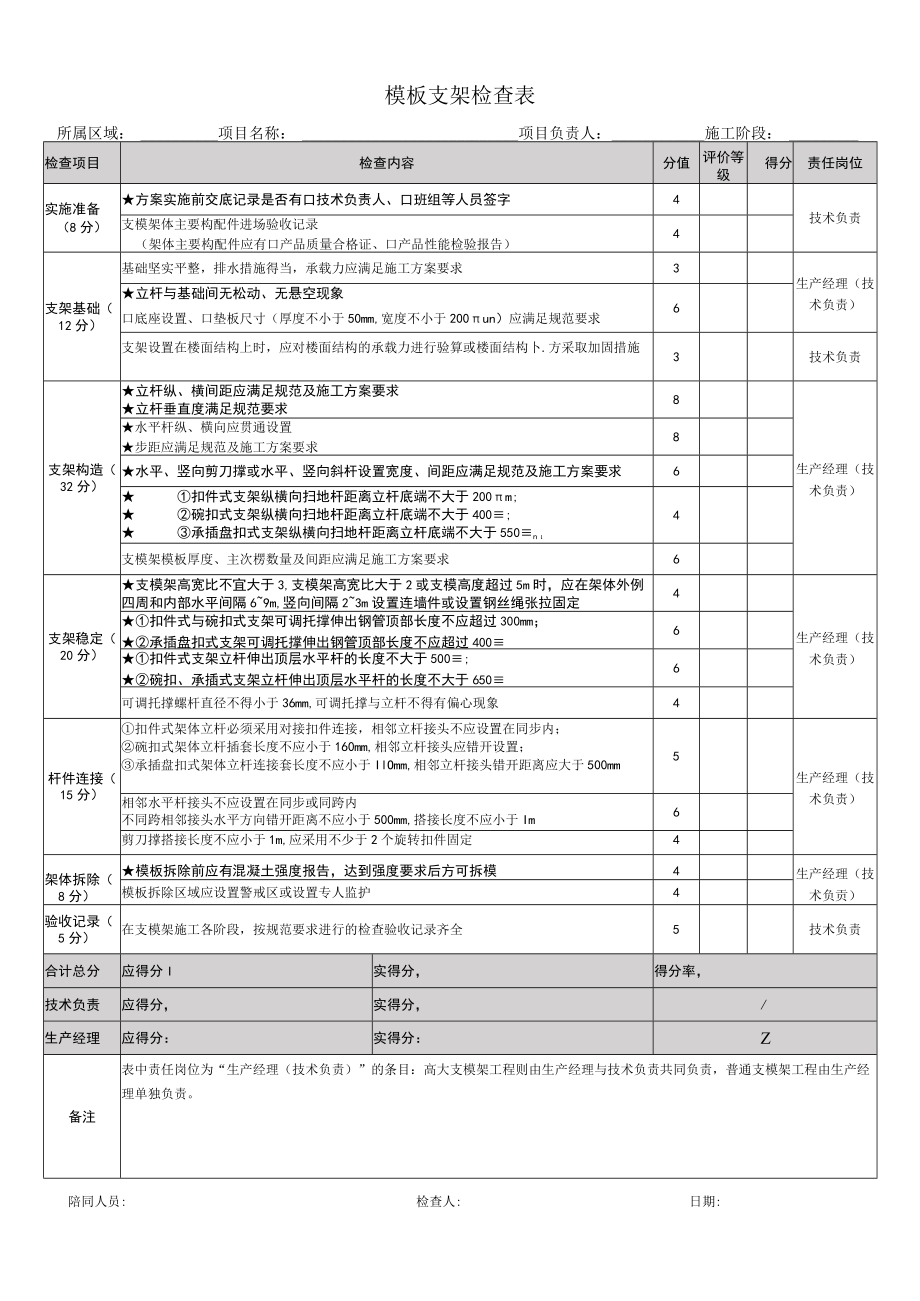 模板支架检查表.docx_第1页