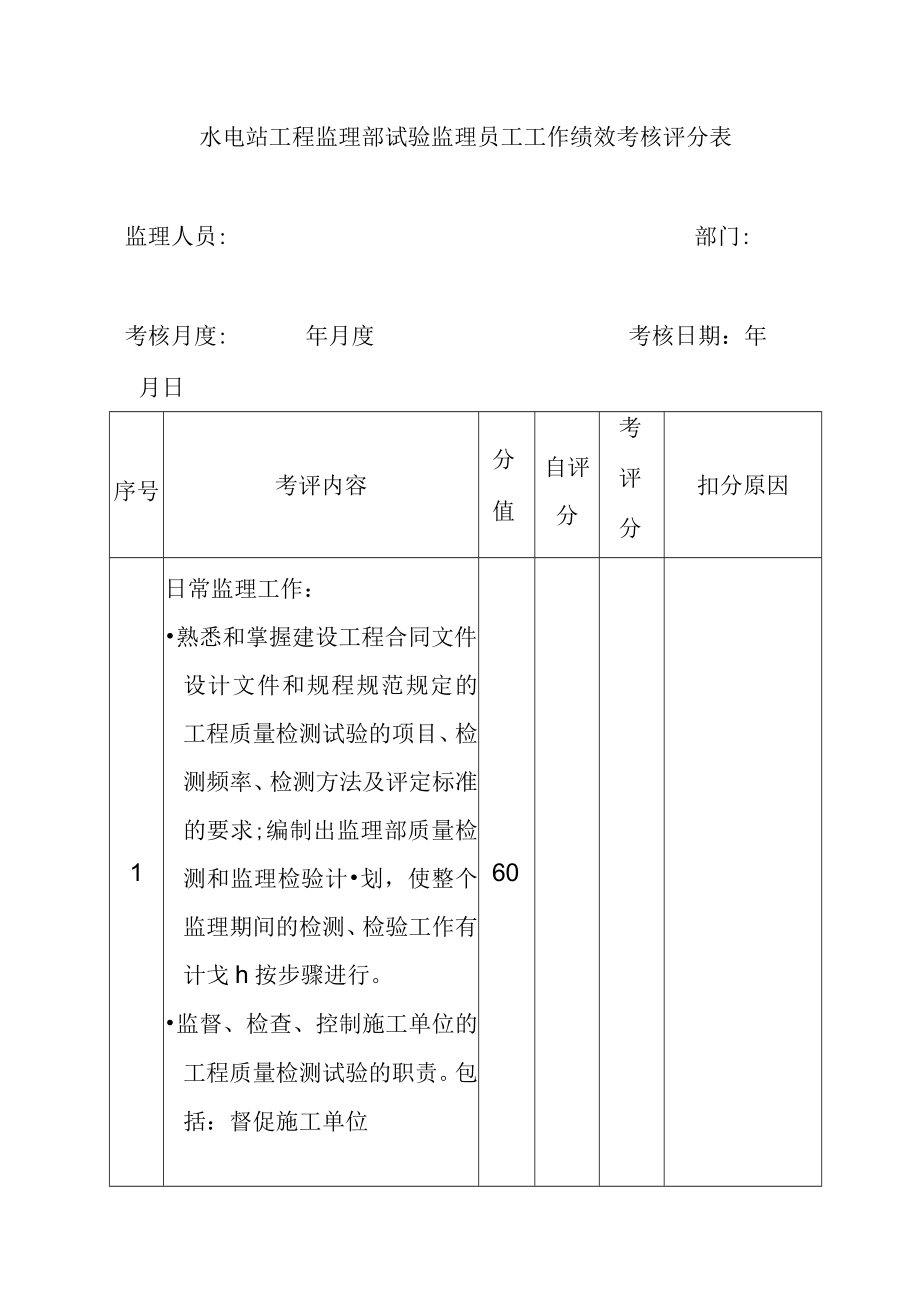 水电站工程监理部试验监理员工工作绩效考核评分表.docx_第1页