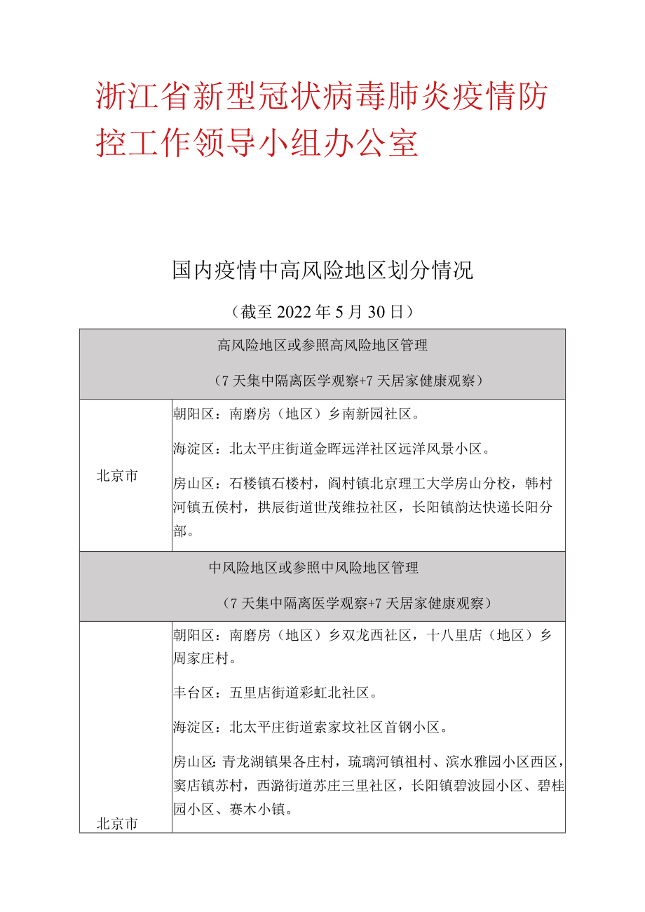 浙江省新型冠状病毒肺炎疫情防控工作领导小组办公室国内疫情中高风险地区划分情况.docx_第1页