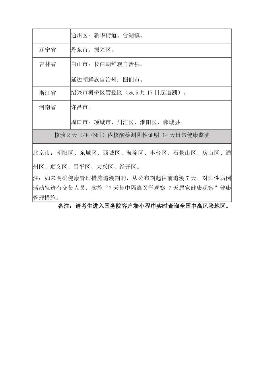 浙江省新型冠状病毒肺炎疫情防控工作领导小组办公室国内疫情中高风险地区划分情况.docx_第3页