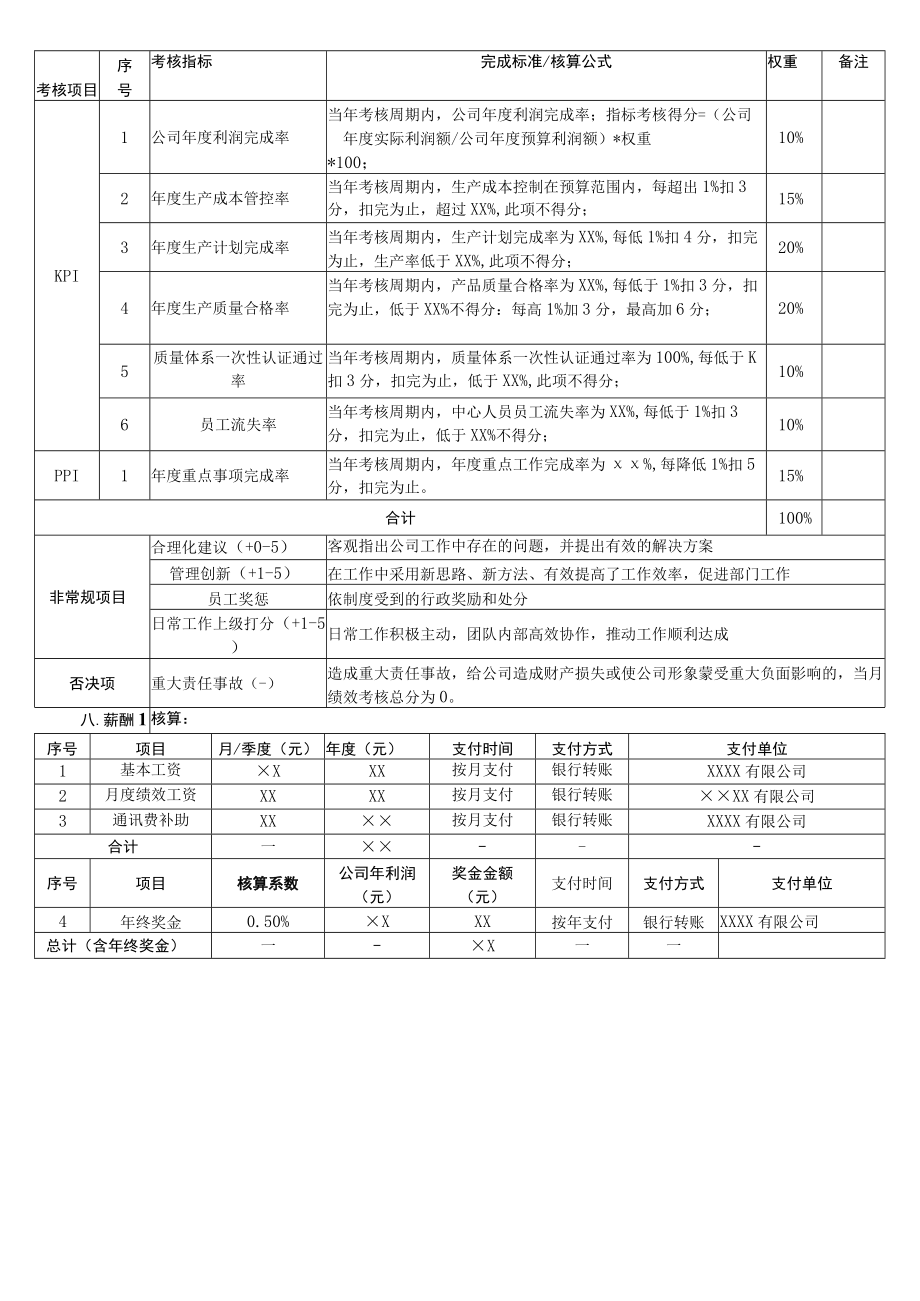 运营中心总监年度薪酬绩效方案.docx_第3页