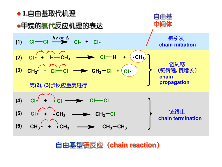 有机合成化学机理.ppt_第3页