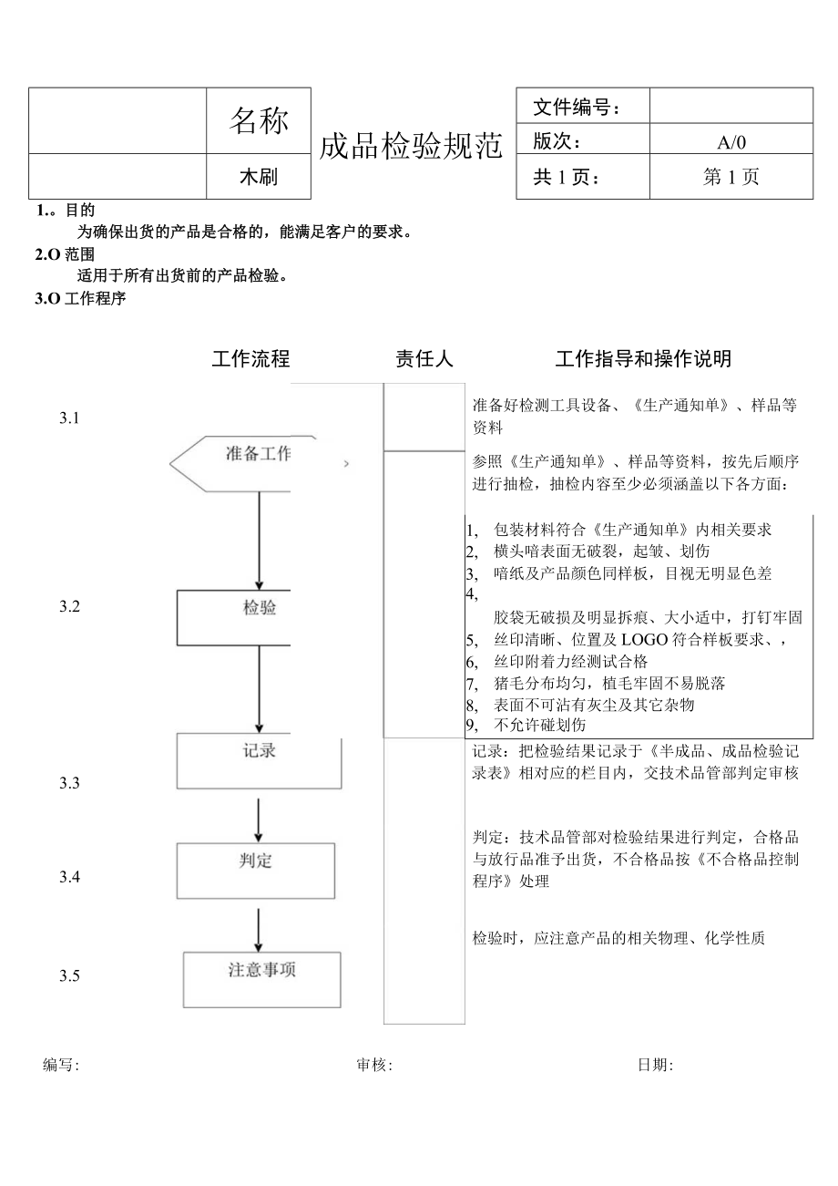 木刷-成品检验规范.docx_第1页