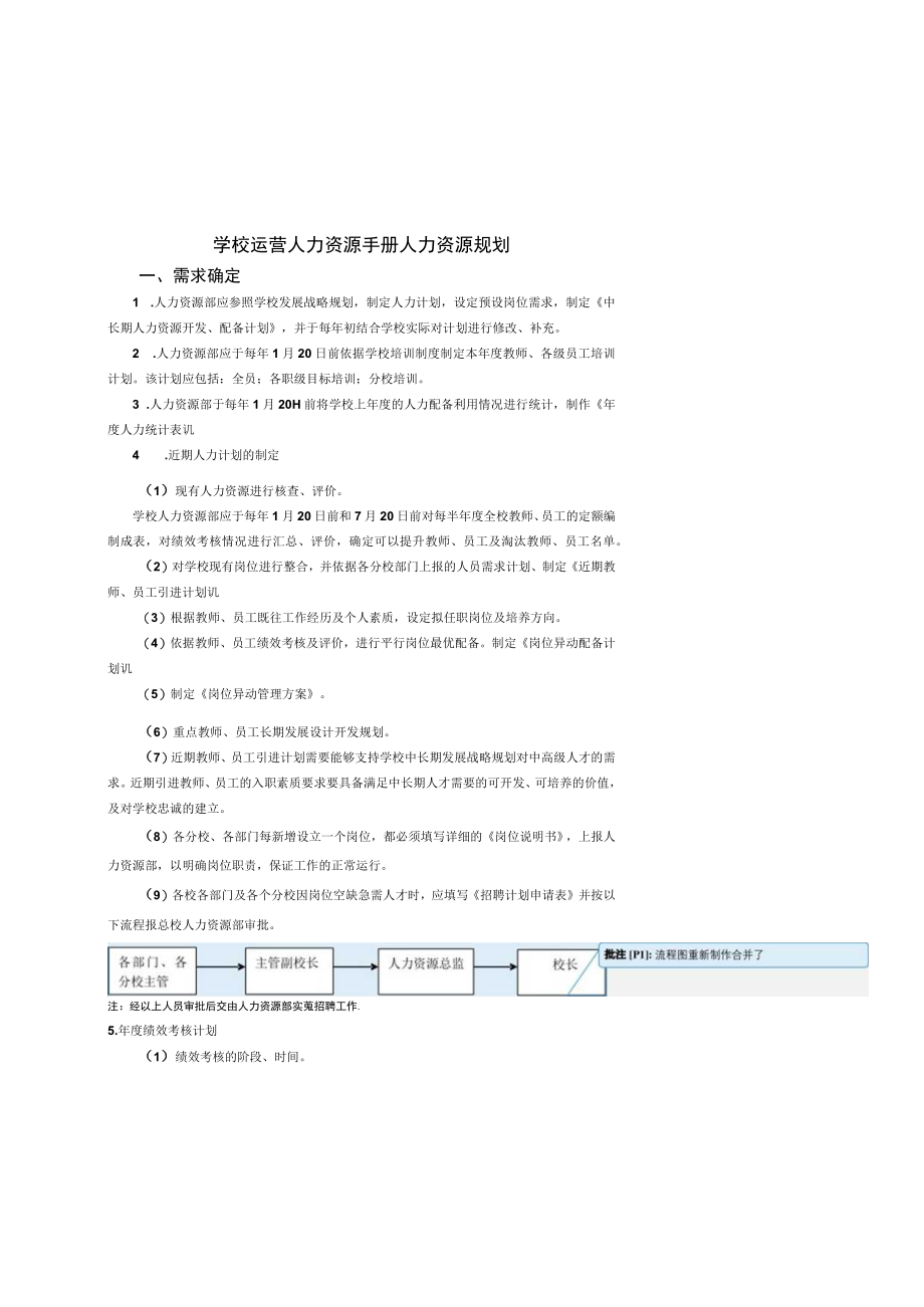 学校运营人力资源手册人力资源规划.docx_第1页