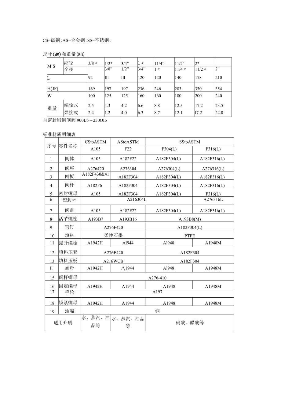 锻钢阀系列Z11YZ61Y锻钢闸阀锻不锈钢闸阀的详细资料.docx_第3页