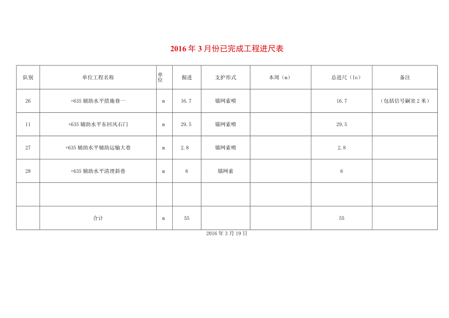 每周已完成工程验收表16.docx_第1页