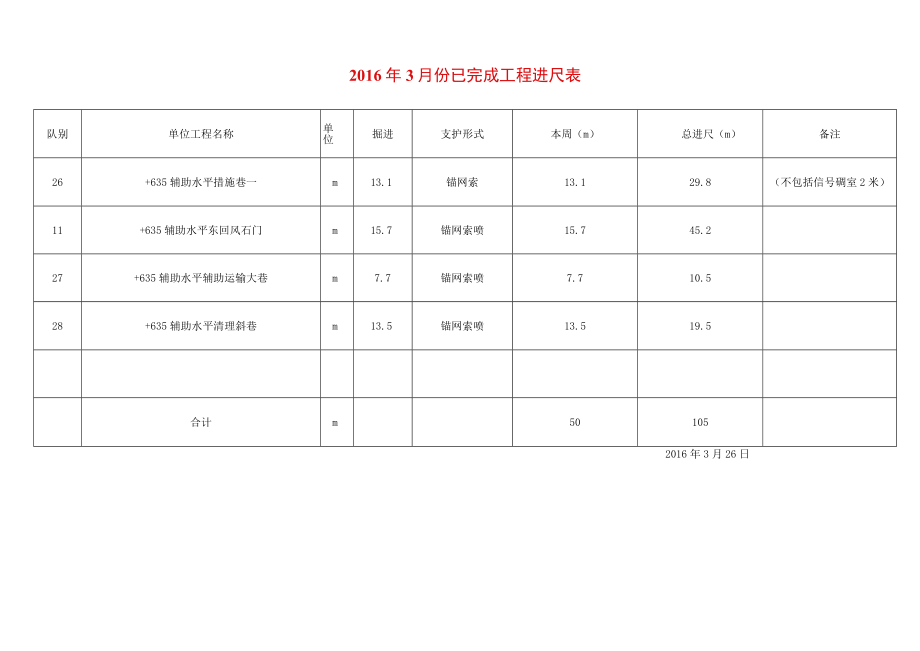 每周已完成工程验收表16.docx_第2页