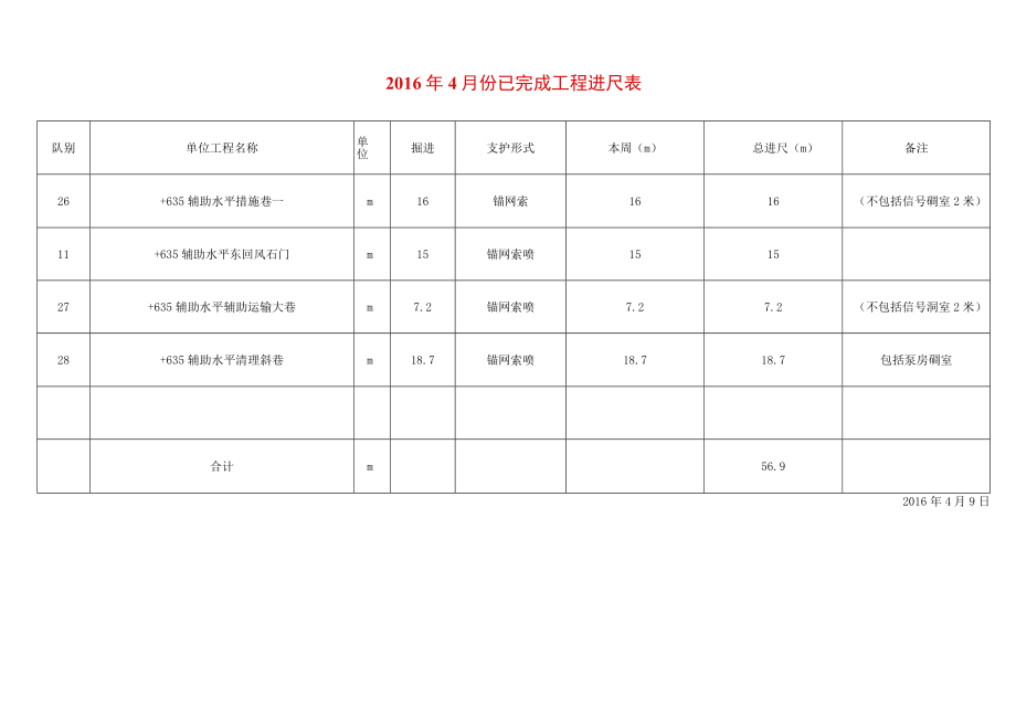 每周已完成工程验收表16.docx_第3页