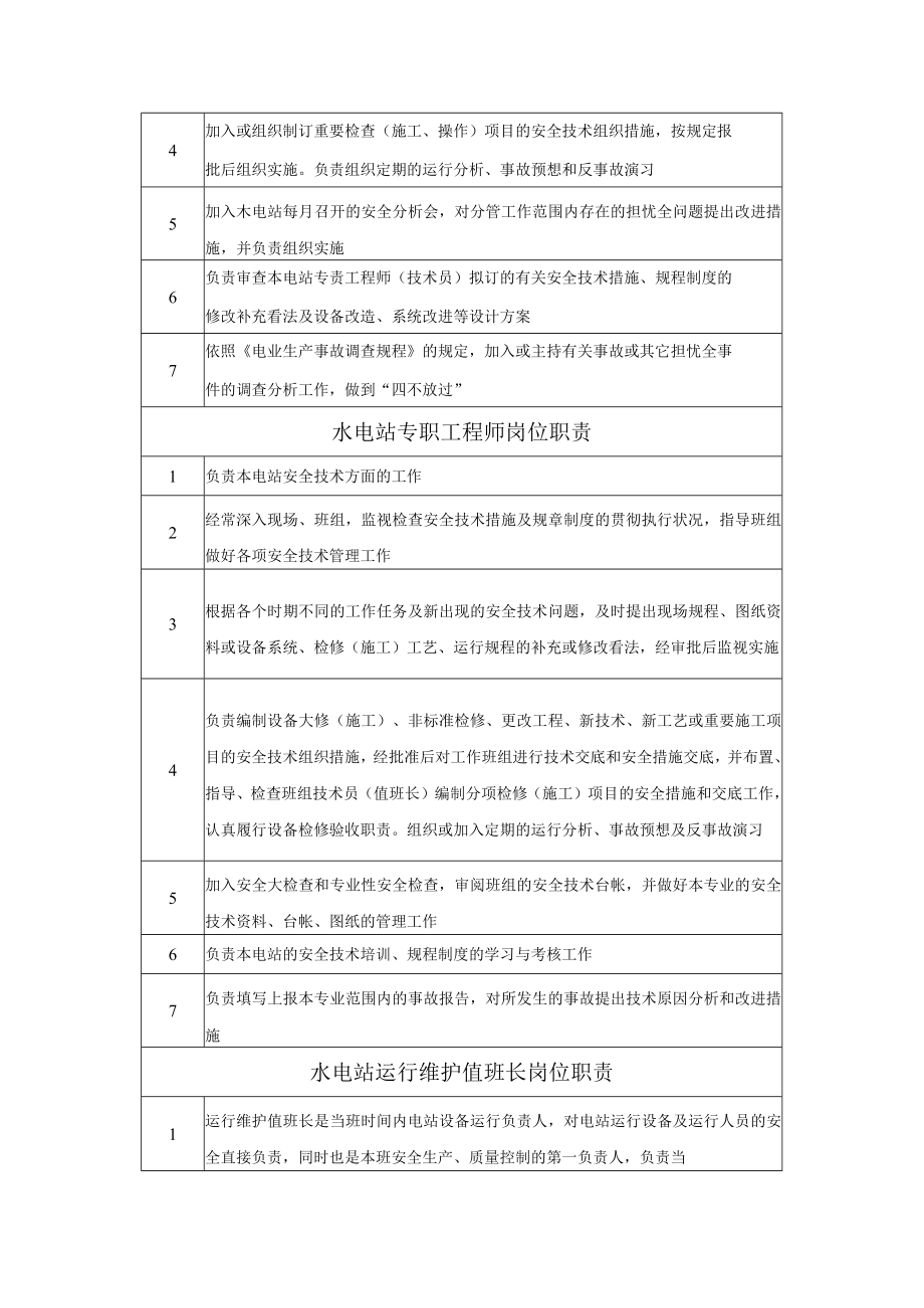 水电站各级人员岗位职责.docx_第2页