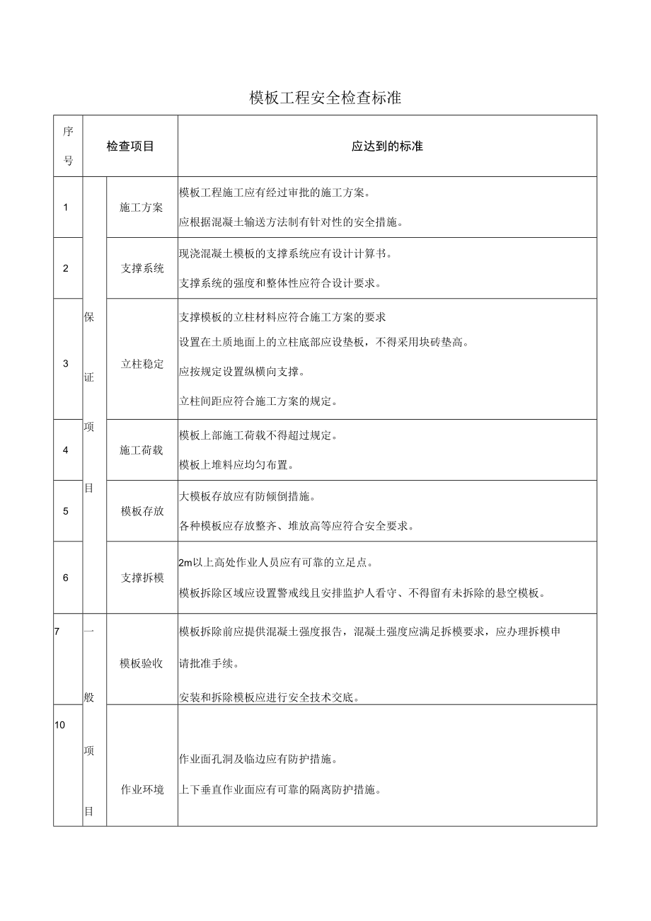 模板工程安全检查标准.docx_第1页