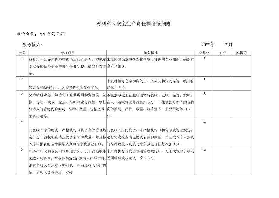 材料科长安全生产责任制考核细则.docx_第1页