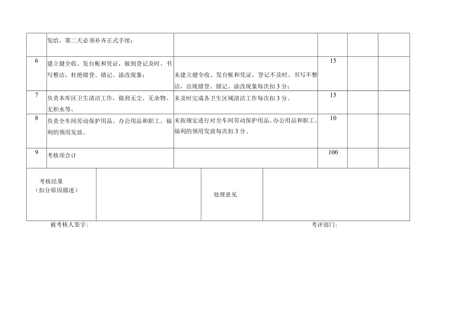 材料科长安全生产责任制考核细则.docx_第2页