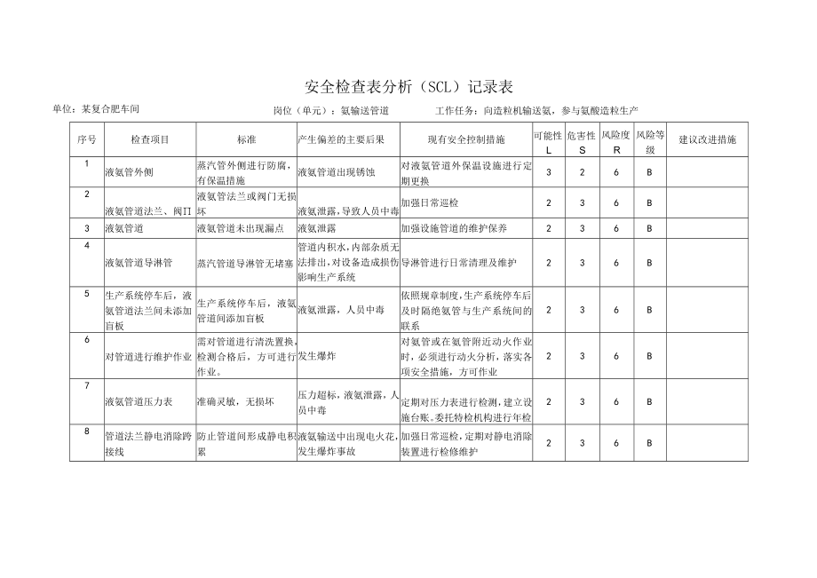 氨输送管道 安全检查分析(SCL)记录表.docx_第1页