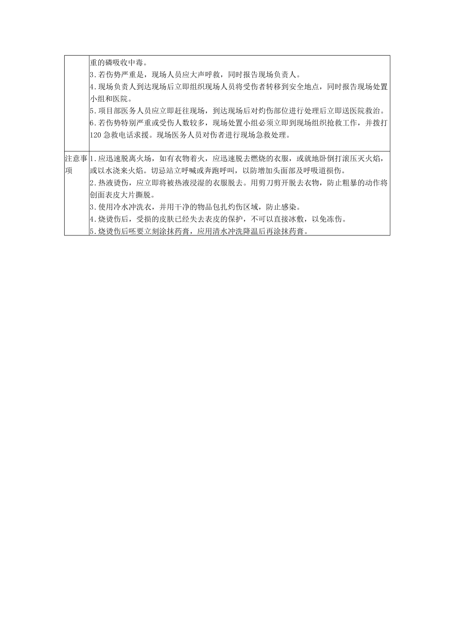 灼伤事故现场应急处置方案.docx_第2页