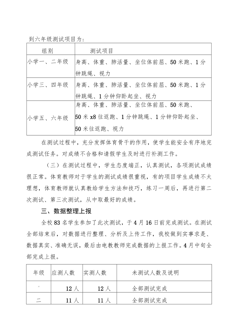 永清镇苏屲小学体质健康测试制度.docx_第2页