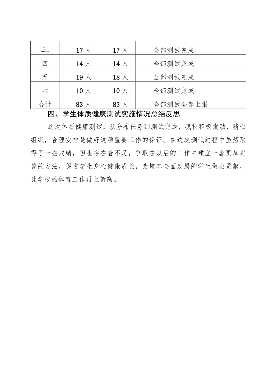 永清镇苏屲小学体质健康测试制度.docx_第3页