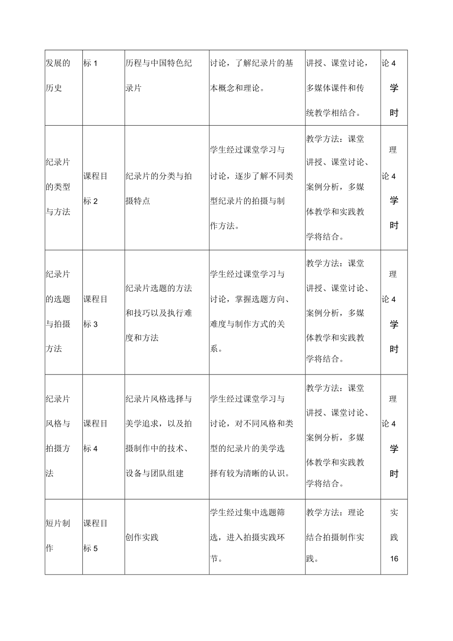 《纪录片摄影基础》课程教学大纲.docx_第3页