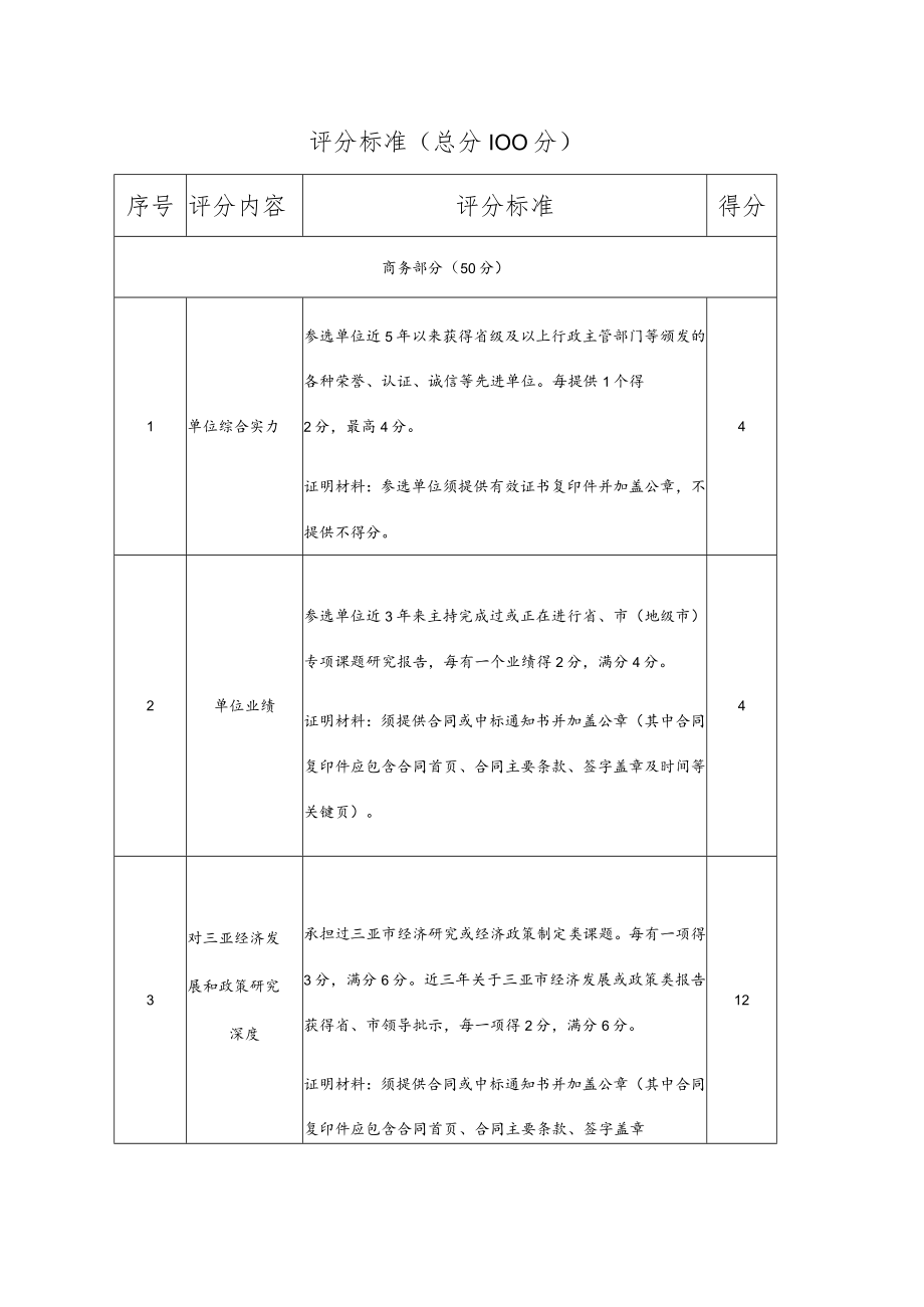 评分标准总分100分.docx_第1页