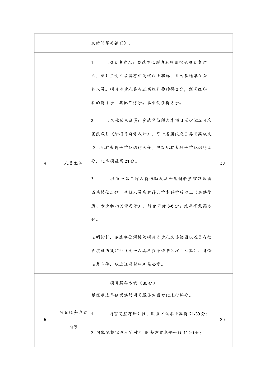 评分标准总分100分.docx_第2页