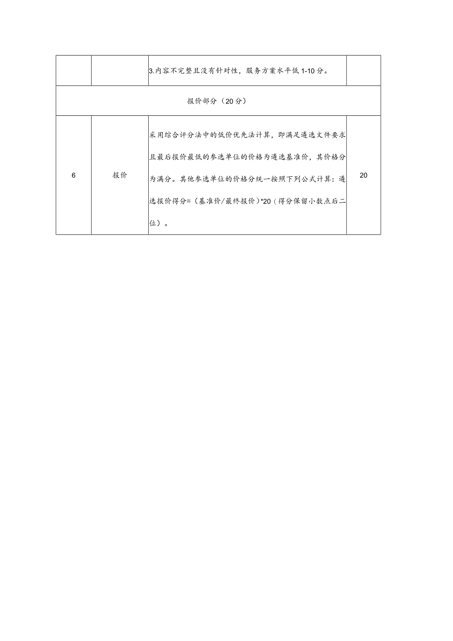 评分标准总分100分.docx_第3页