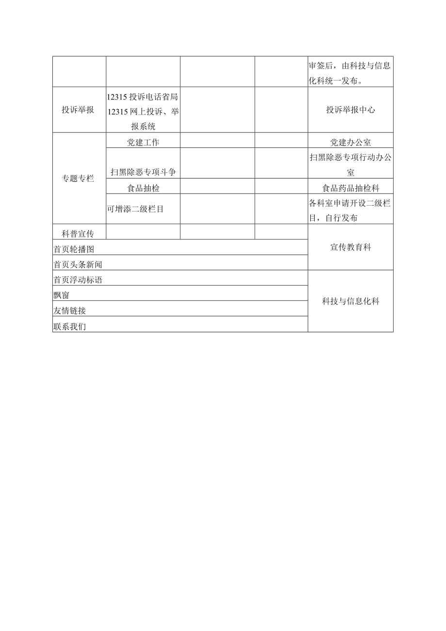 网站栏目信息更新任务分解表.docx_第2页