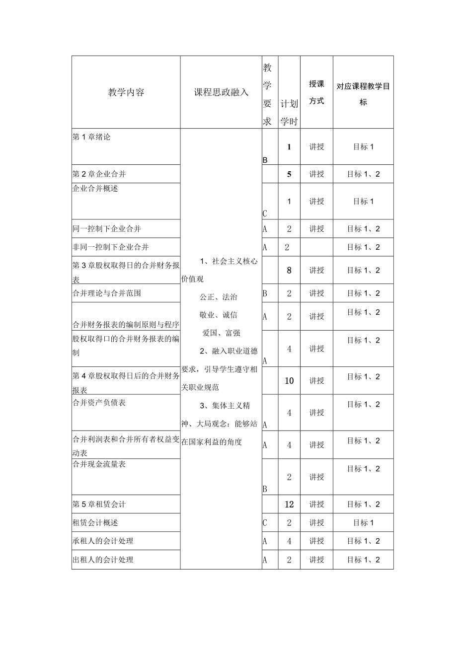 马鞍山学院《高级财务会计》课程教学大纲.docx_第2页