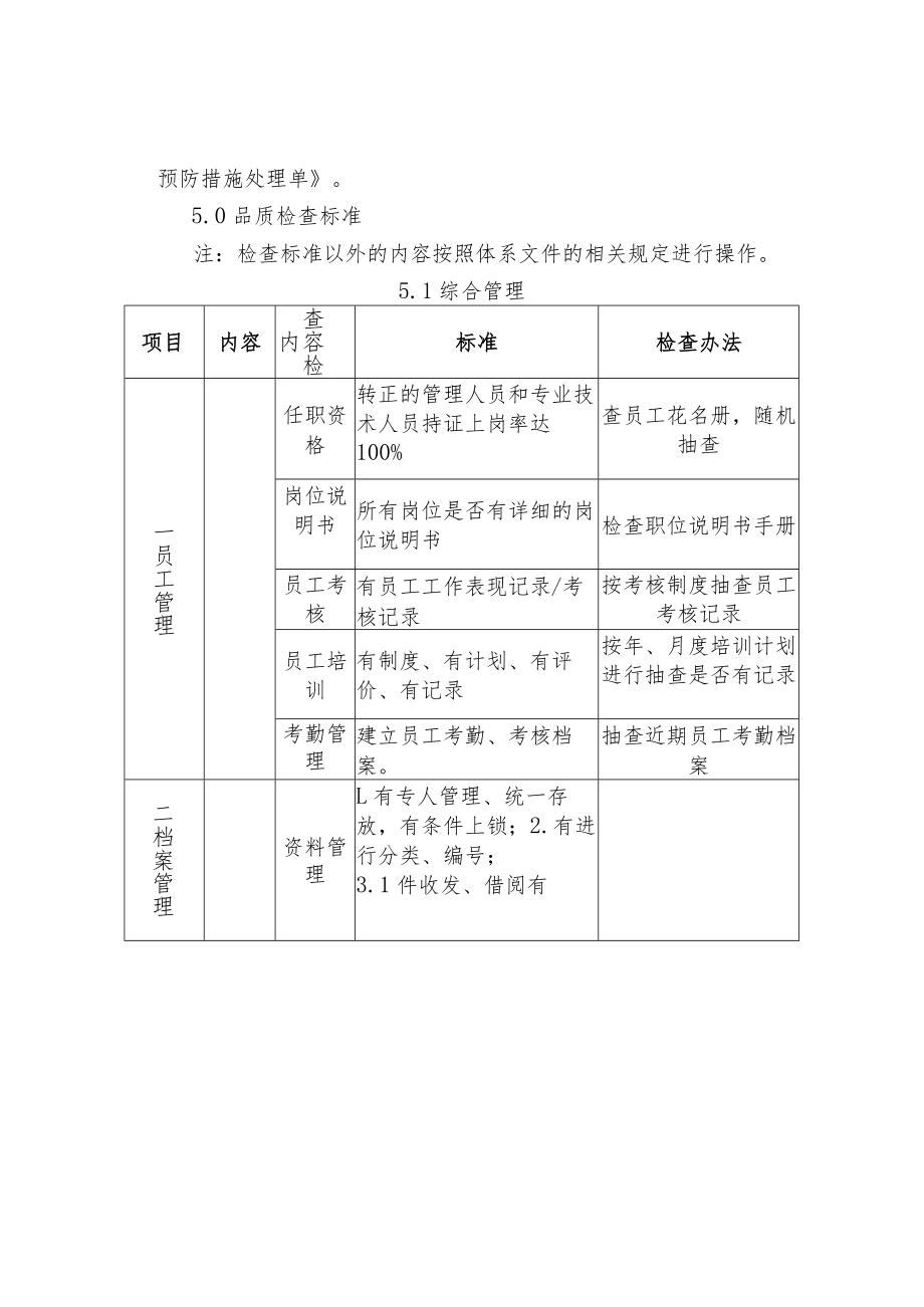 写字楼物业品质检查标准.docx_第2页