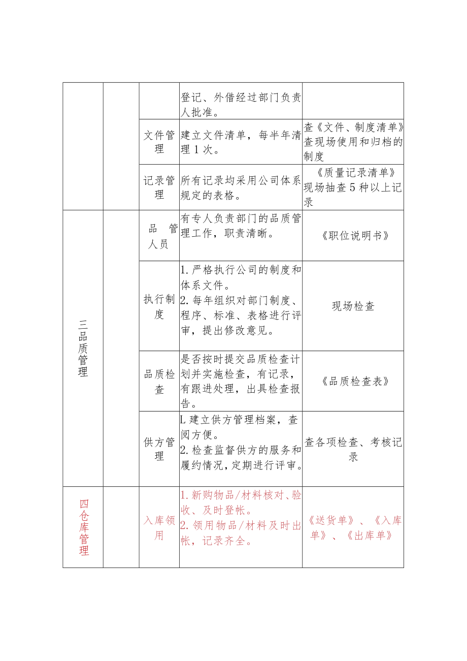 写字楼物业品质检查标准.docx_第3页