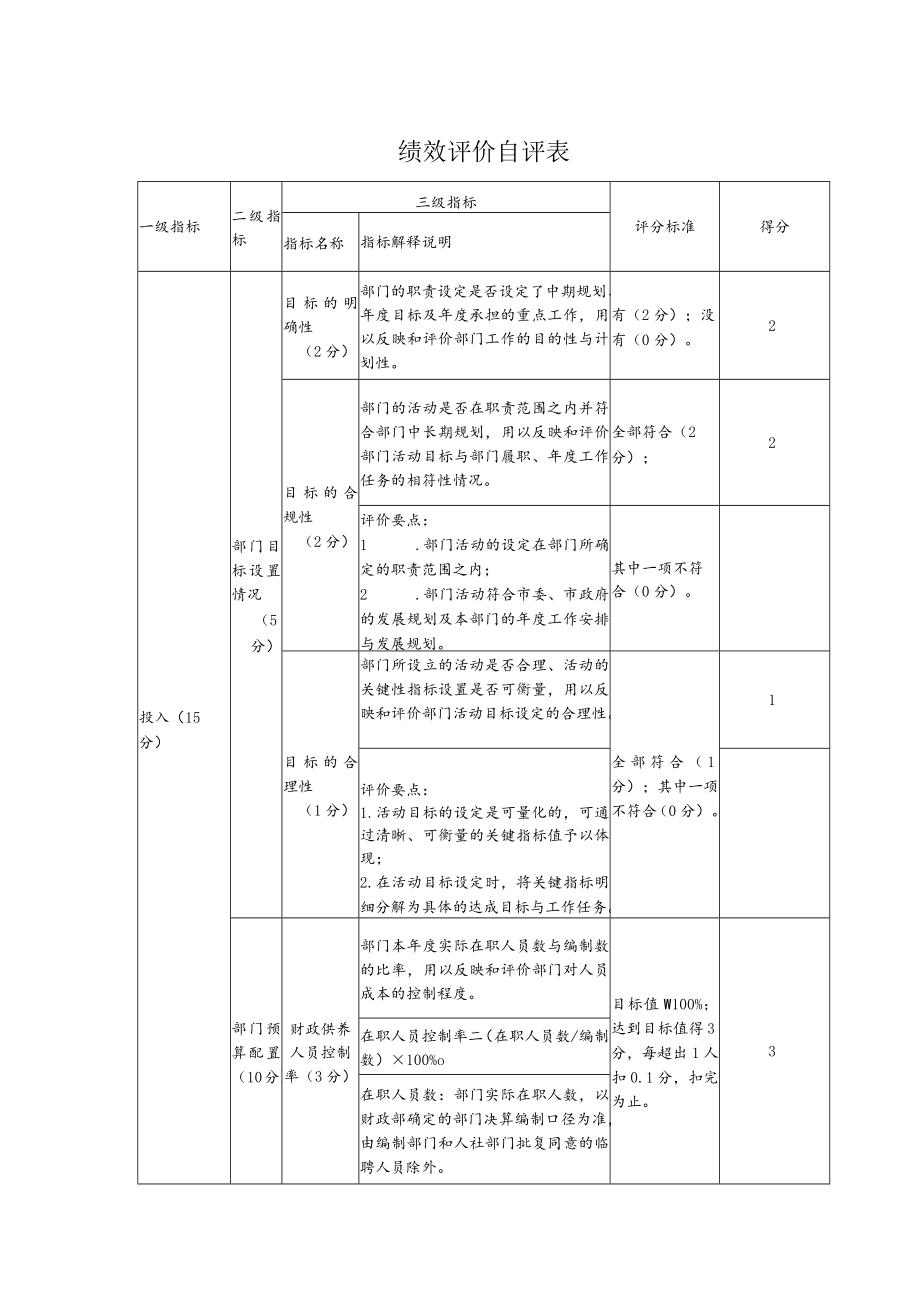 绩效评价自评表.docx_第1页