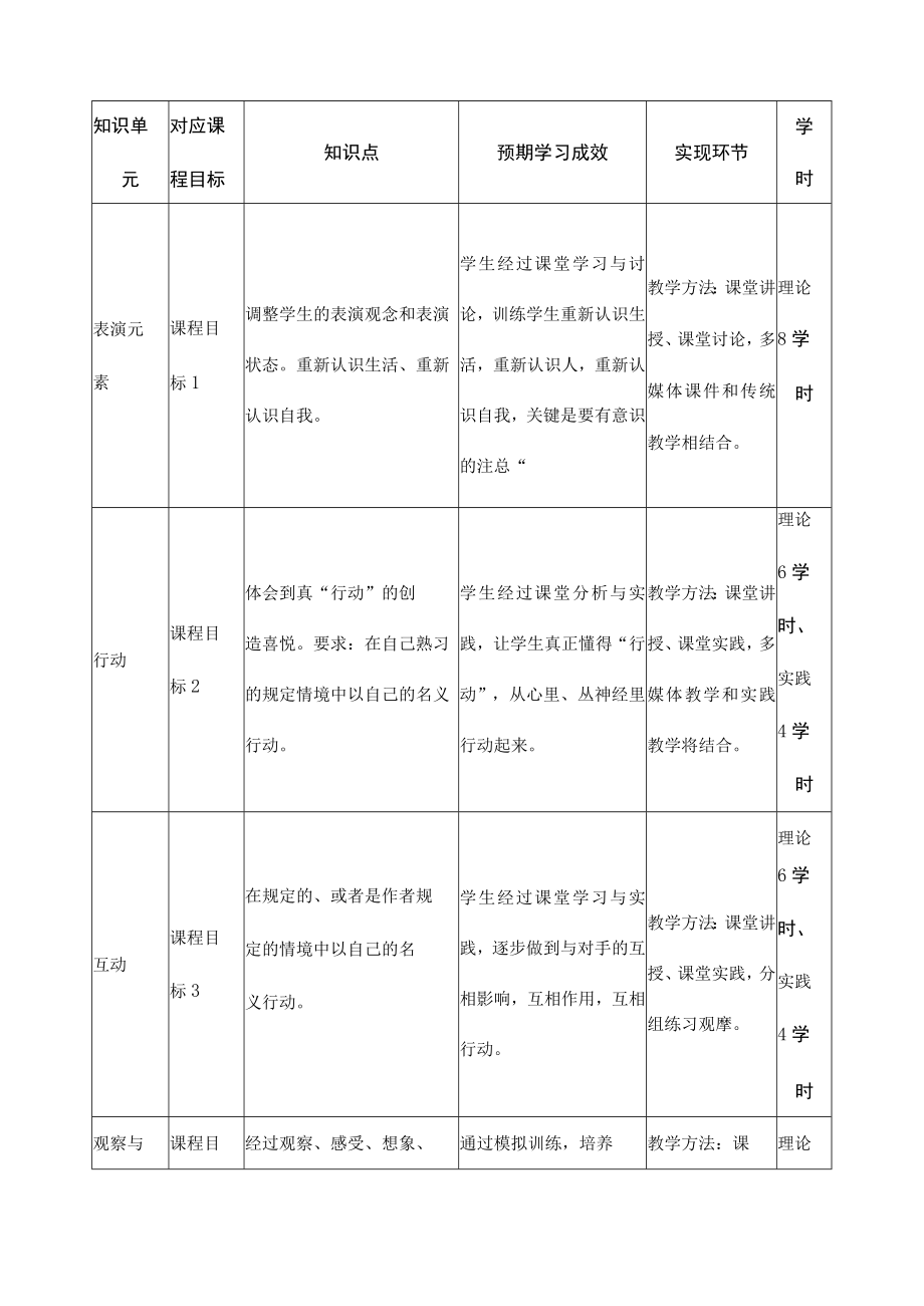 《影视表演》课程教学大纲.docx_第3页