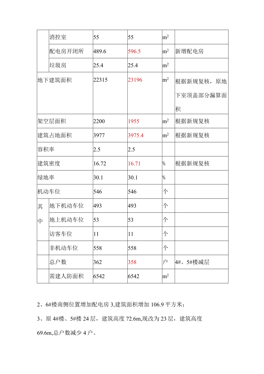 良渚新城小洋坝农居点一期地块二调整设计说明.docx_第2页