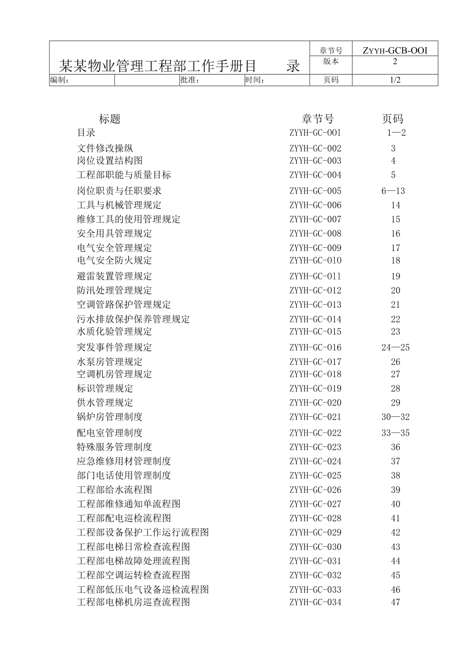 某某物业管理工程部工作手册.docx_第1页