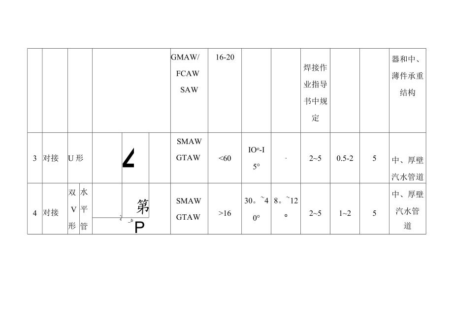 焊件组对时推荐的坡口形式及尺寸.docx_第2页