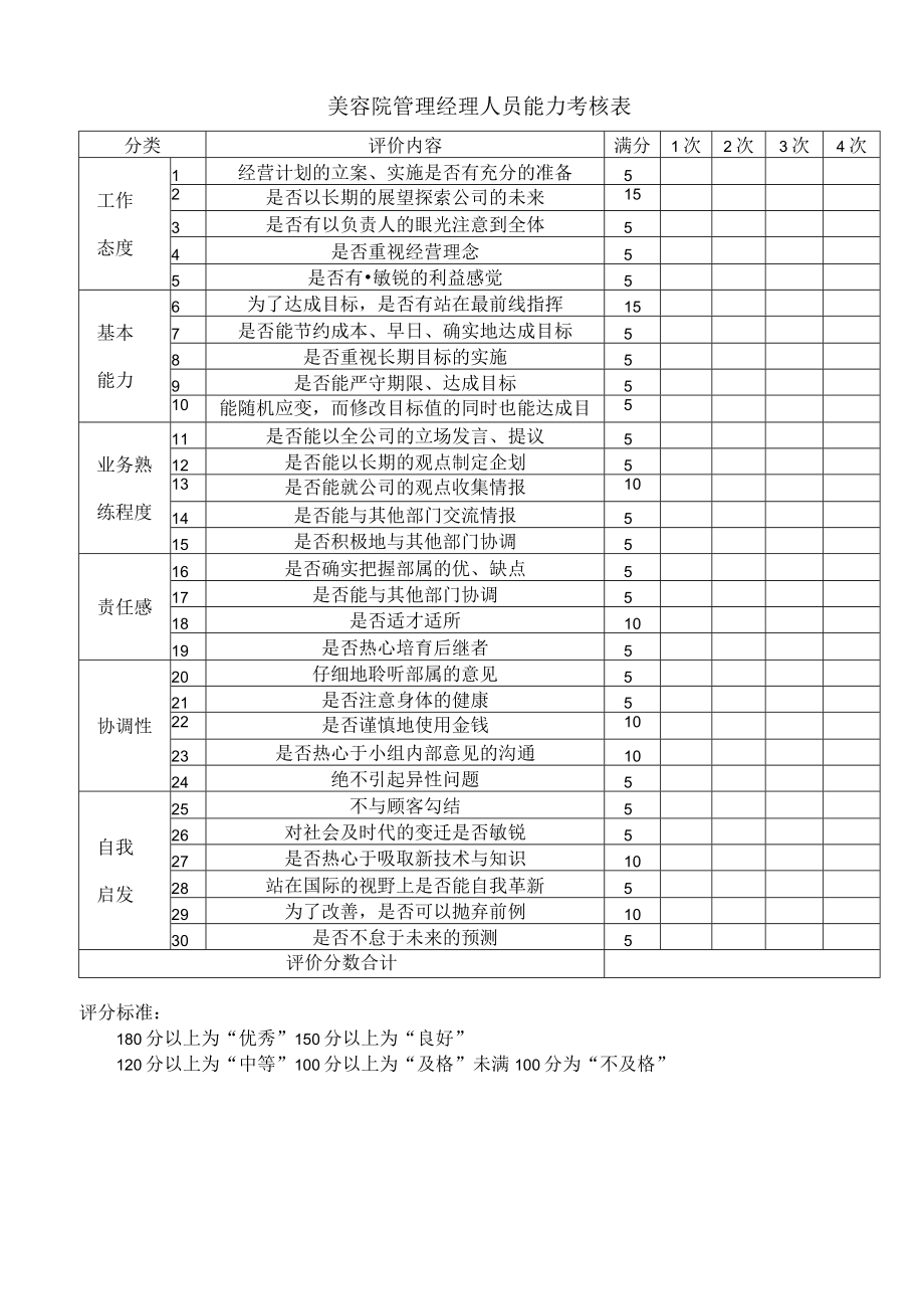 美容院管理经理人员能力考核表.docx_第1页