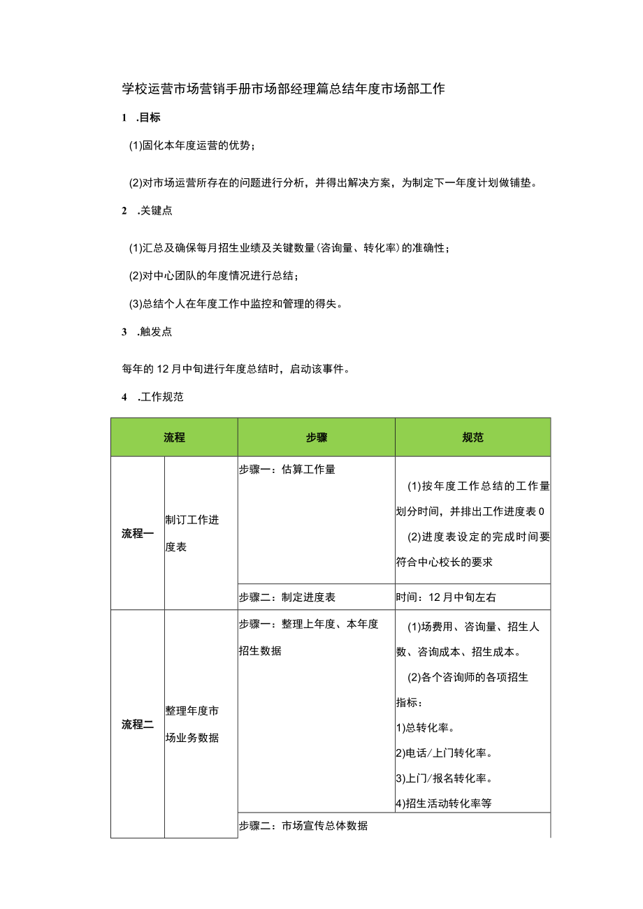 学校运营市场营销手册市场部经理篇总结年度市场部工作.docx_第1页