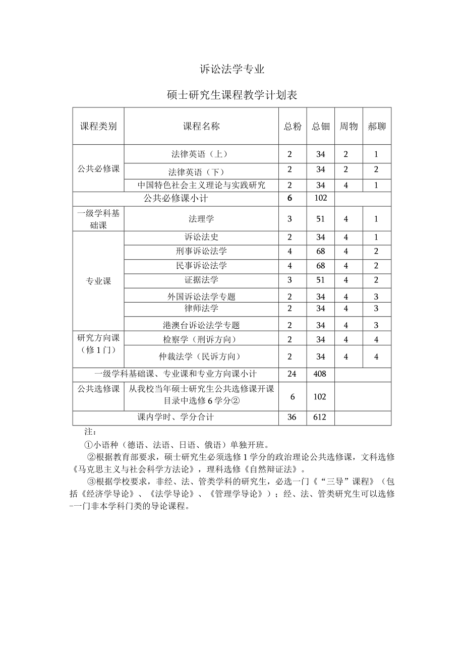 诉讼法学专业硕士研究生课程教学计划表.docx_第1页