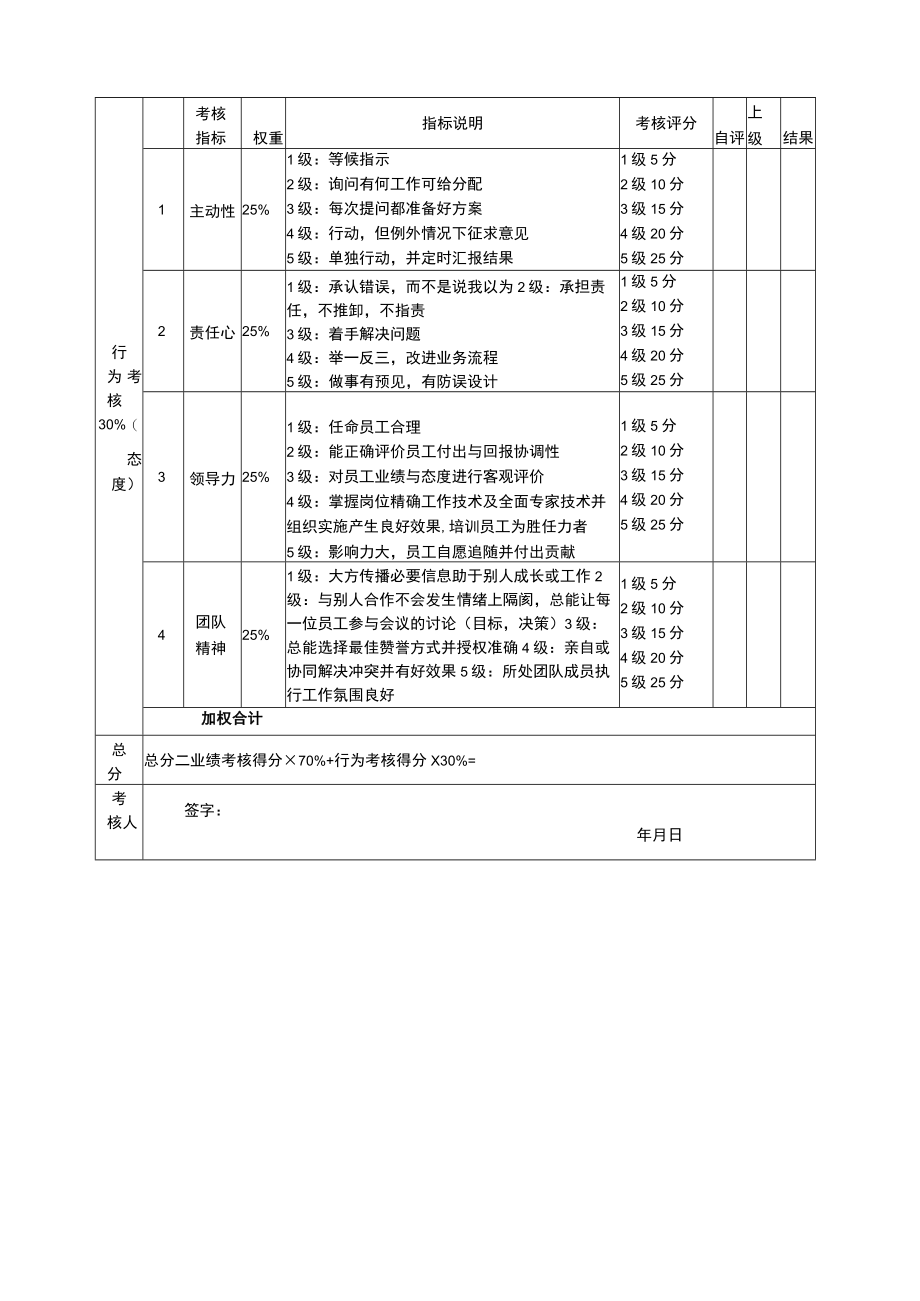 04人力资源总监月度考核表.docx_第2页