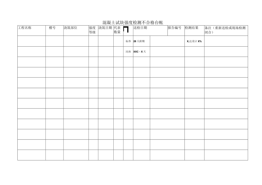 混凝土试块强度检测不合格台帐.docx_第1页