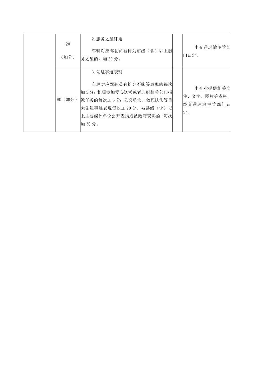 浦江县巡游出租汽车单车考核标准.docx_第3页