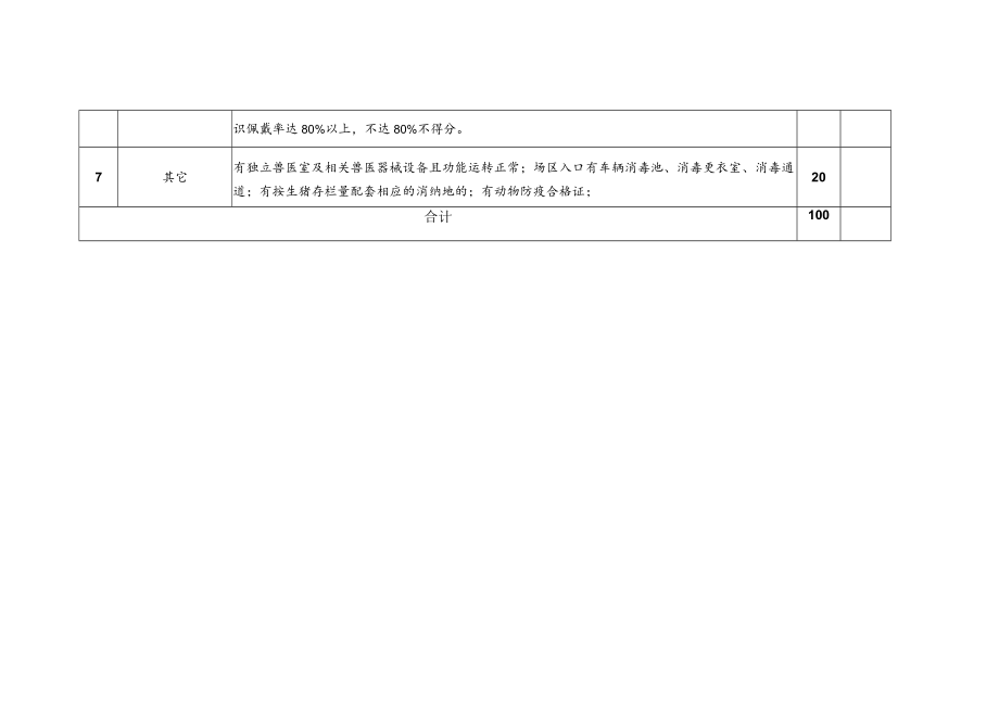 项目评审计分表.docx_第2页