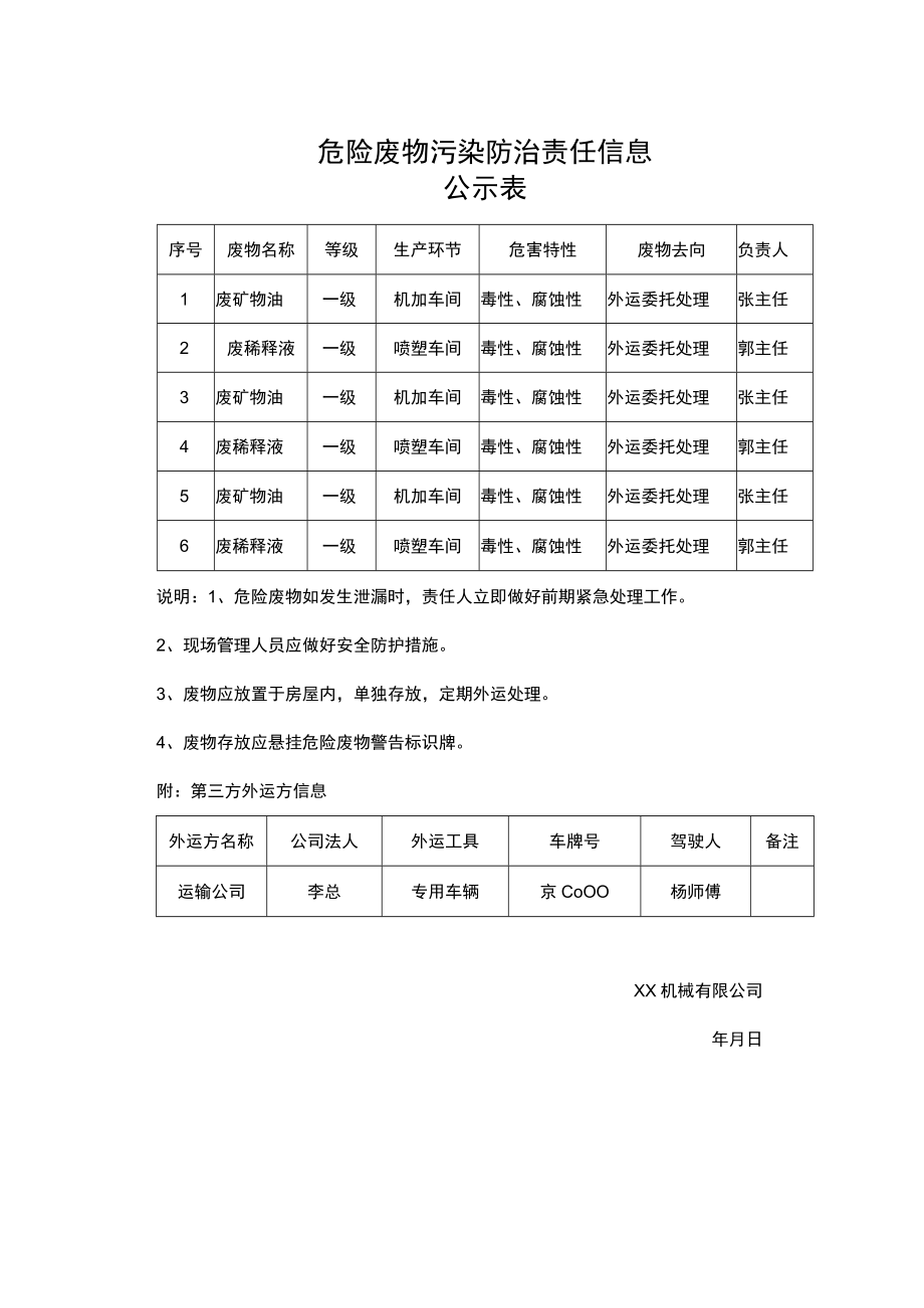 危险废物污染防治责任信息公开表.docx_第1页