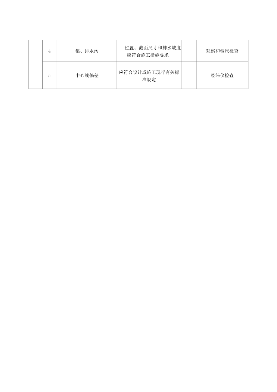 水泵房筑岛质量标准及检验方法.docx_第2页