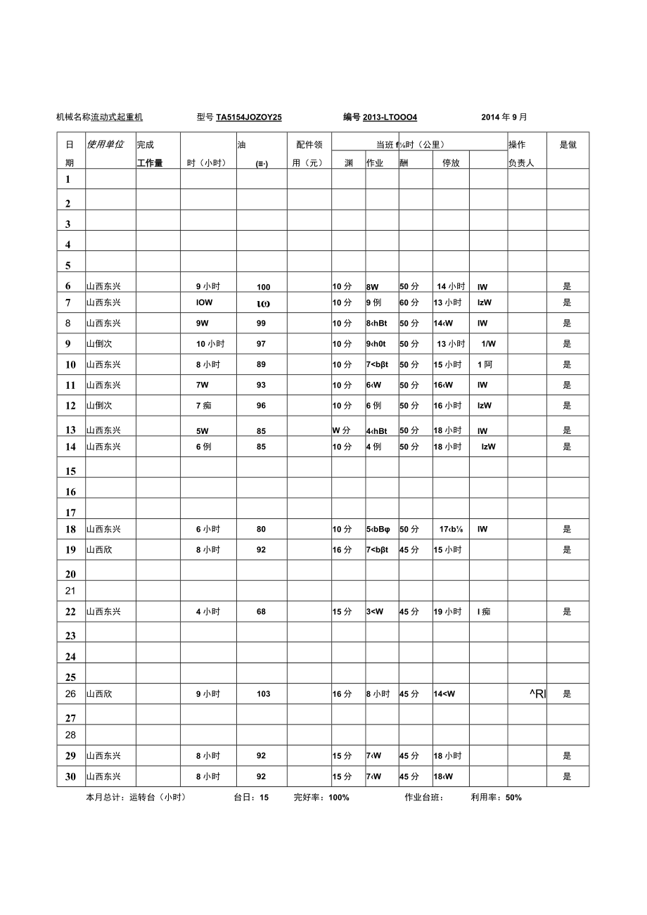 机械运转记录9月.docx_第1页