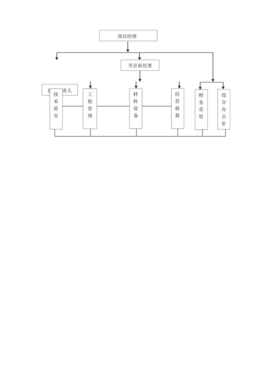 灯光球场改造工程施工部署方案.docx_第3页