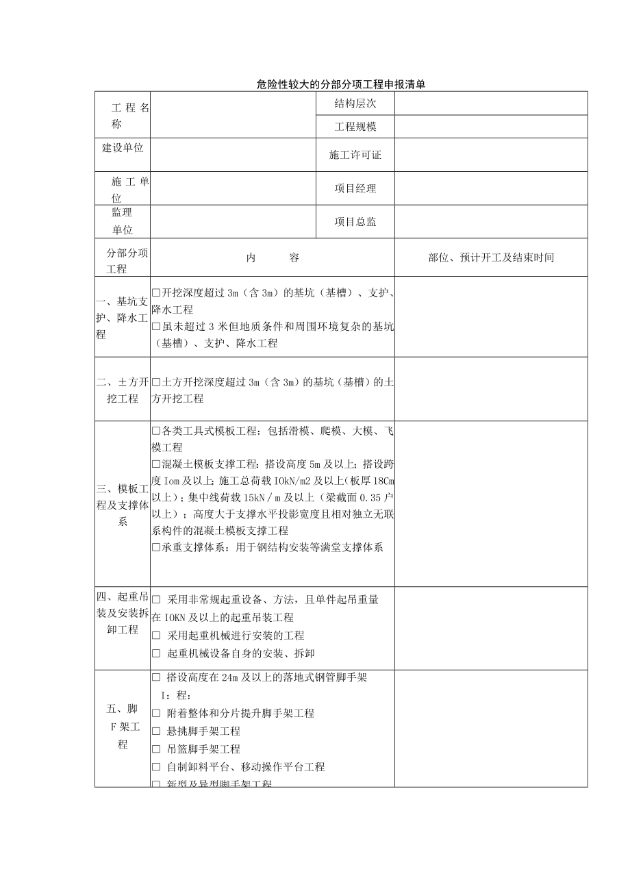 危险性较大的分部分项工程申报清单.docx_第1页